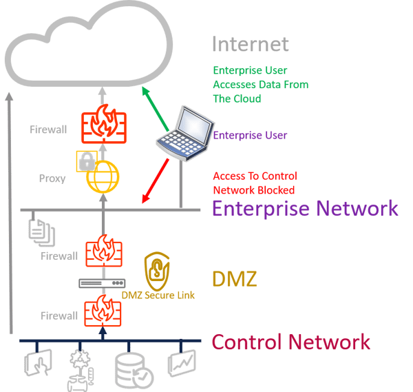 firewall proxy enterprise network