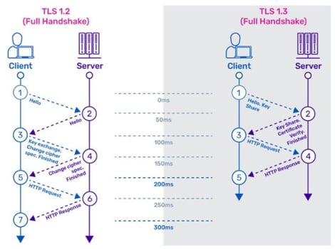 A diagram of a server and server
Description automatically generated