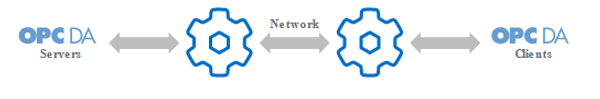 A diagram of a network
Description automatically generated